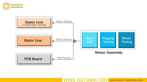 Dynometr BLDC Motor Stator Test DC Opór Indukcja Przesilenie Izolacja obrót dostawca